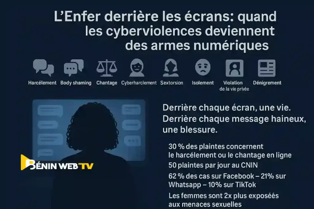 Illustration sur les cyberviolences numériques au Bénin, montrant des impacts sur les victimes.
